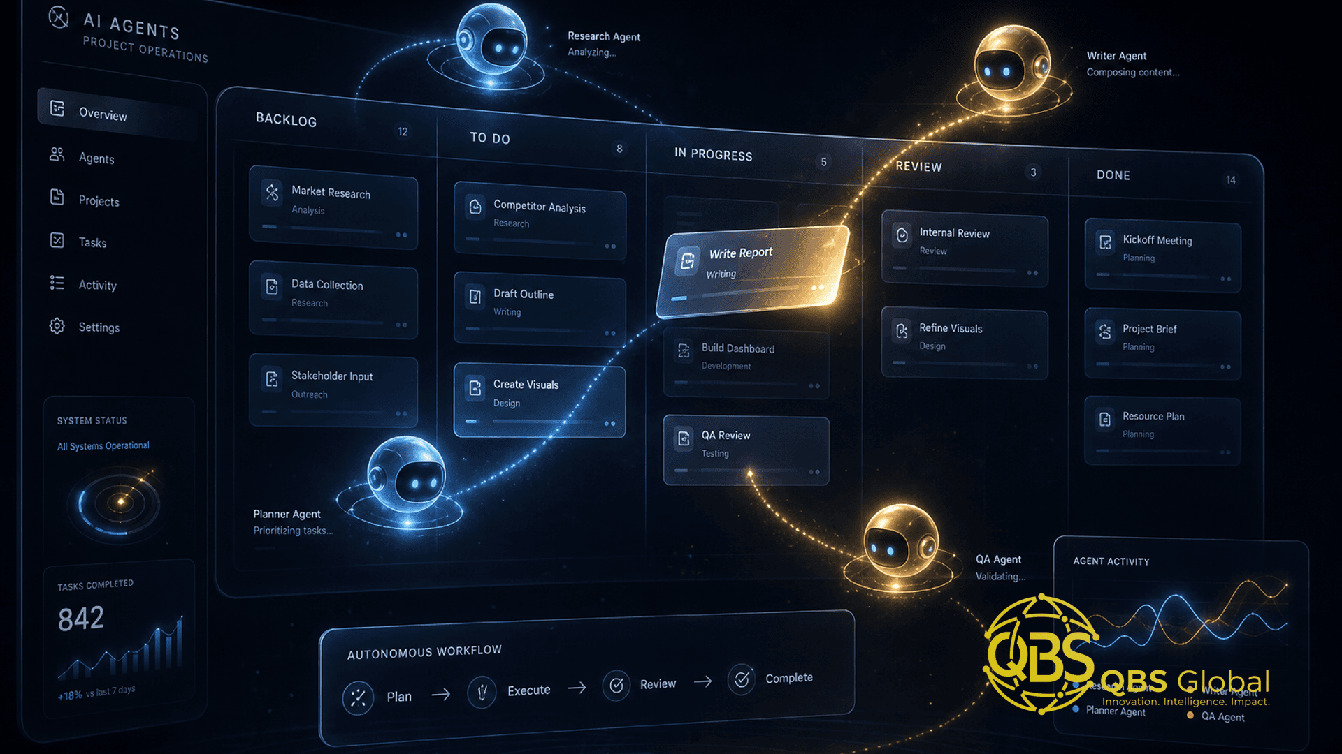 Abstract dark-navy and gold conceptual hero illustration for an article on agentic AI project management