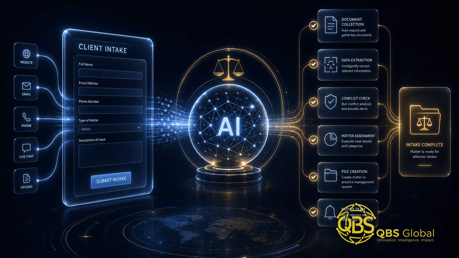 Abstract dark-navy and gold conceptual hero illustration for an article on ai automation for law firm client intake