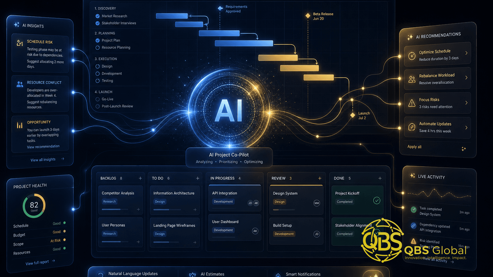 Abstract dark-navy and gold conceptual hero illustration for an article on ai project management for teams