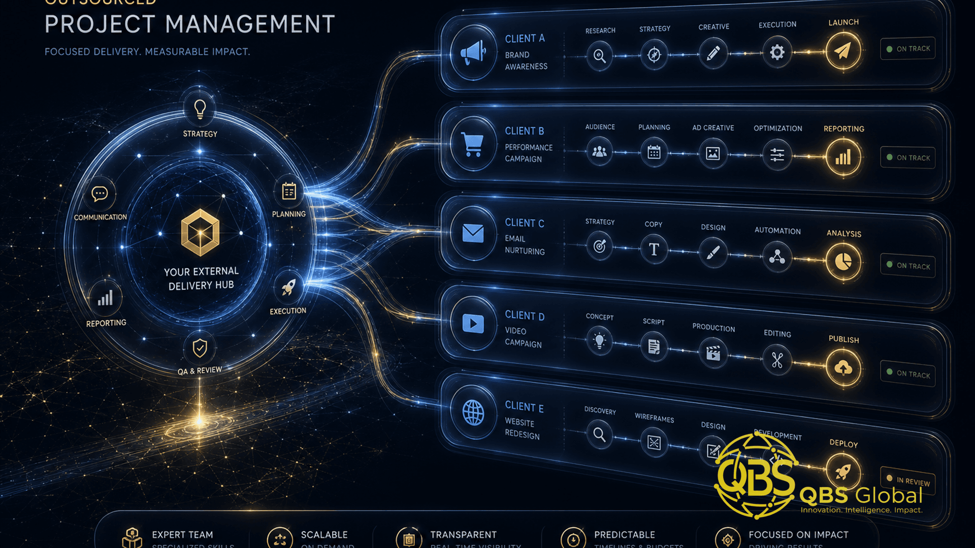 Abstract dark-navy and gold conceptual hero illustration for an article on outsourced project management for marketing agencies
