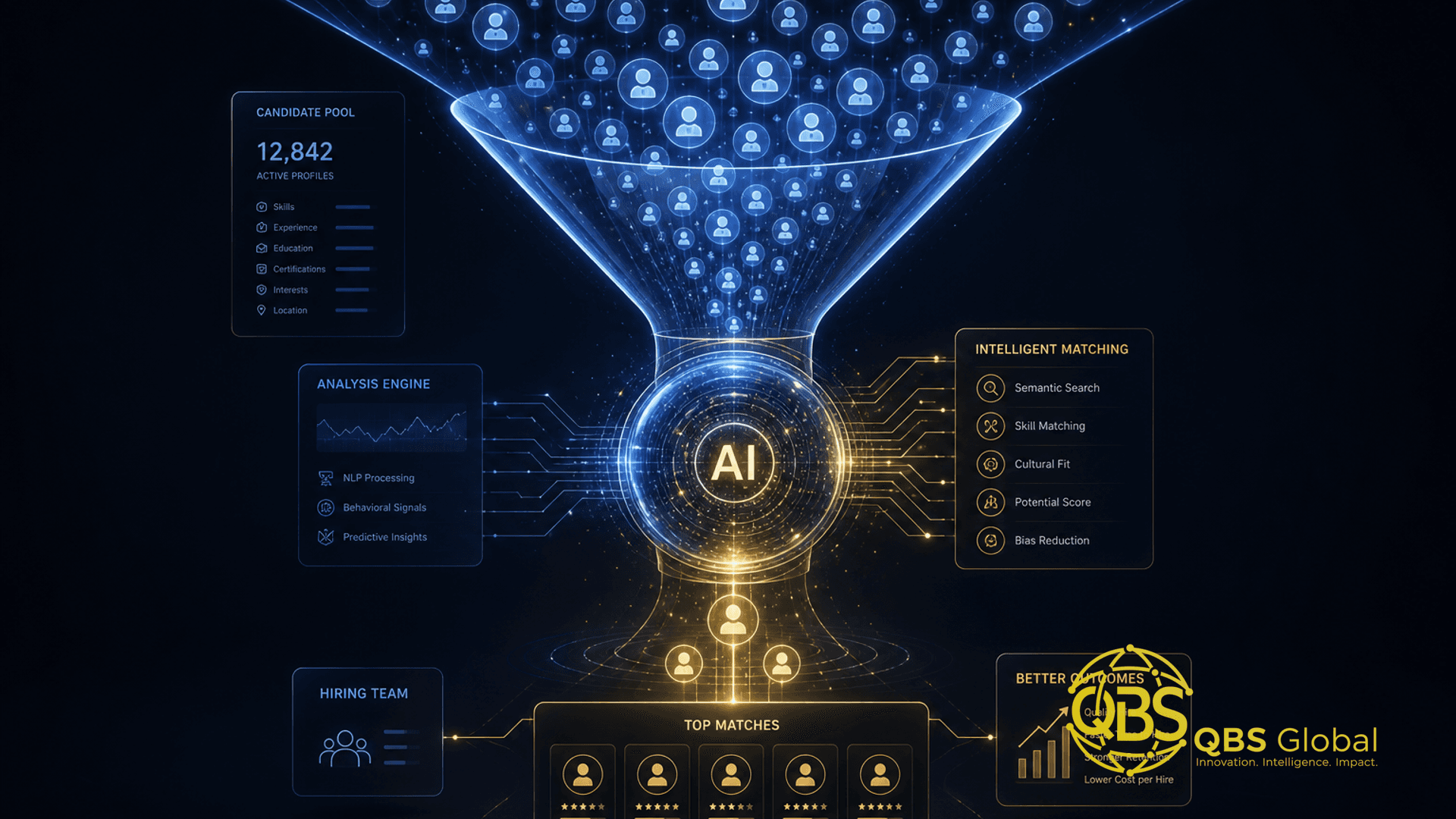 Abstract dark-navy and gold conceptual hero illustration for an article on ai for recruiting small business