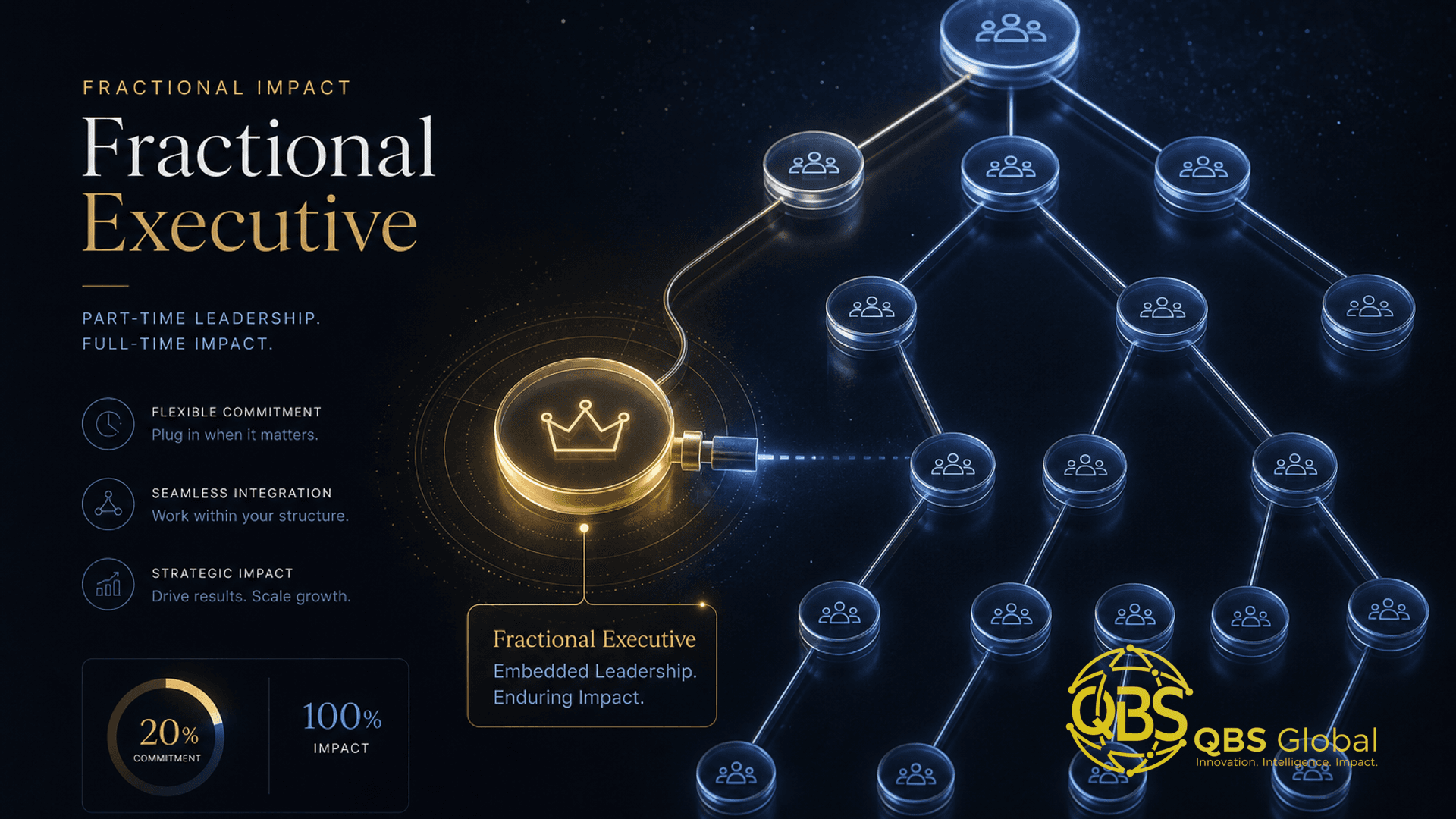 Abstract dark-navy and gold conceptual hero illustration for an article on when to hire a fractional executive