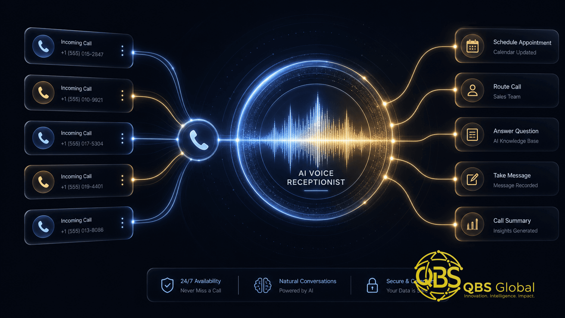 Abstract dark-navy and gold conceptual hero illustration for an article on ai receptionist for service business