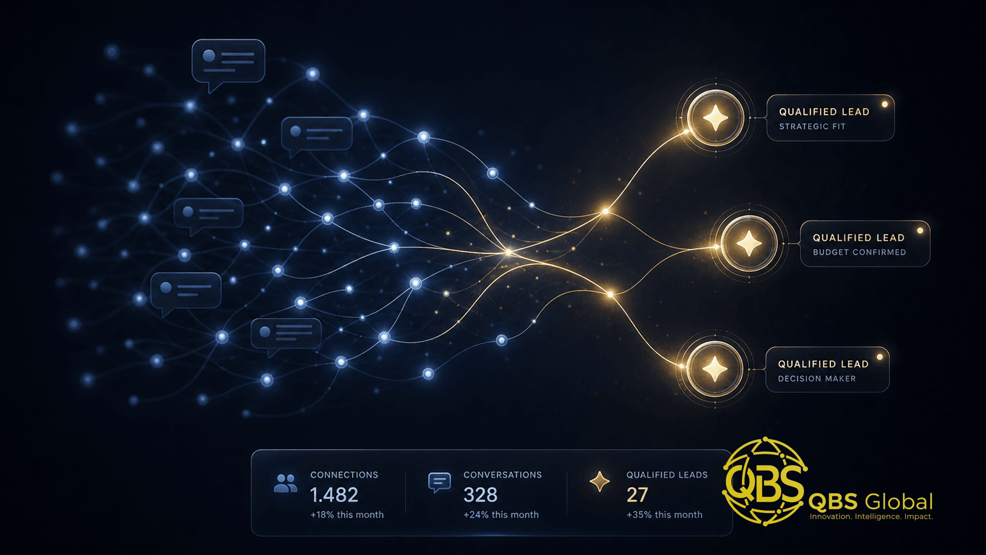 Abstract glowing connection nodes and conversation threads growing into highlighted lead points