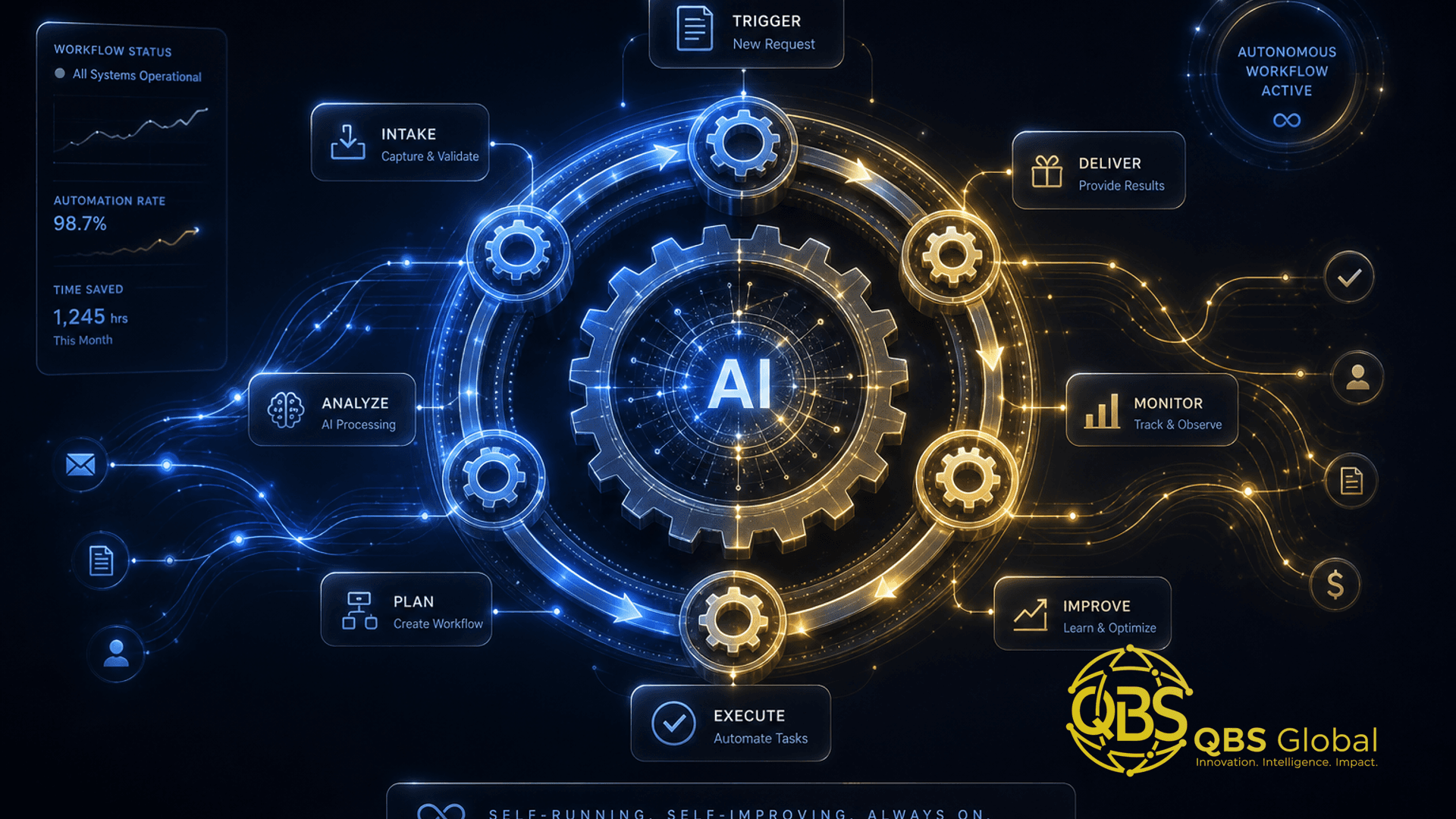 Abstract glowing automated workflow loop of gears and nodes with an AI spark at the center