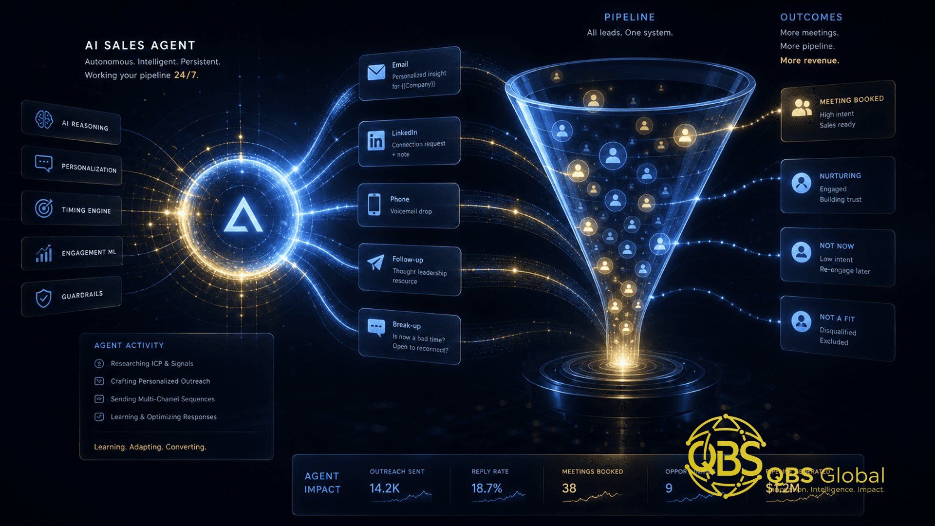 Abstract dark-navy and gold conceptual hero illustration for an article on ai sales agents for small business