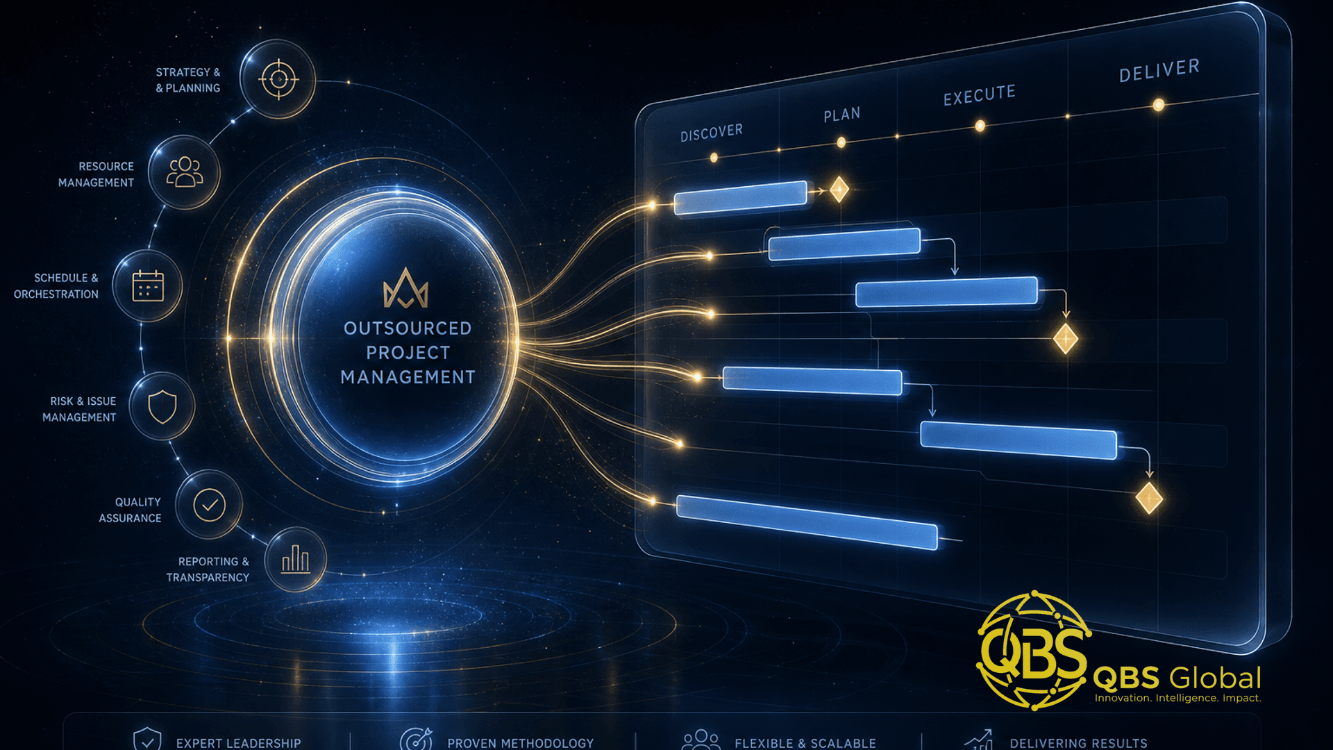 Abstract glowing external orchestration hub conducting ordered project task bars and milestones
