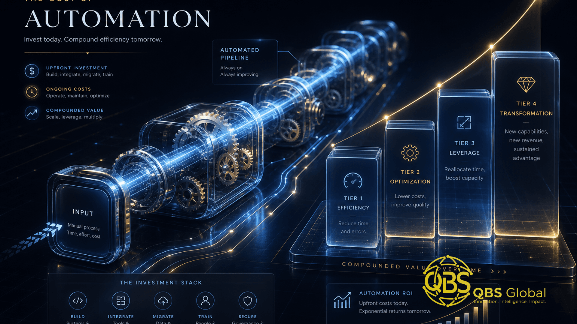 Abstract glowing automated pipeline of gears with translucent value tiers rising alongside